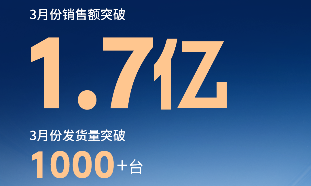 捷报:单月实现“双突破”,销售纪录再创新高!