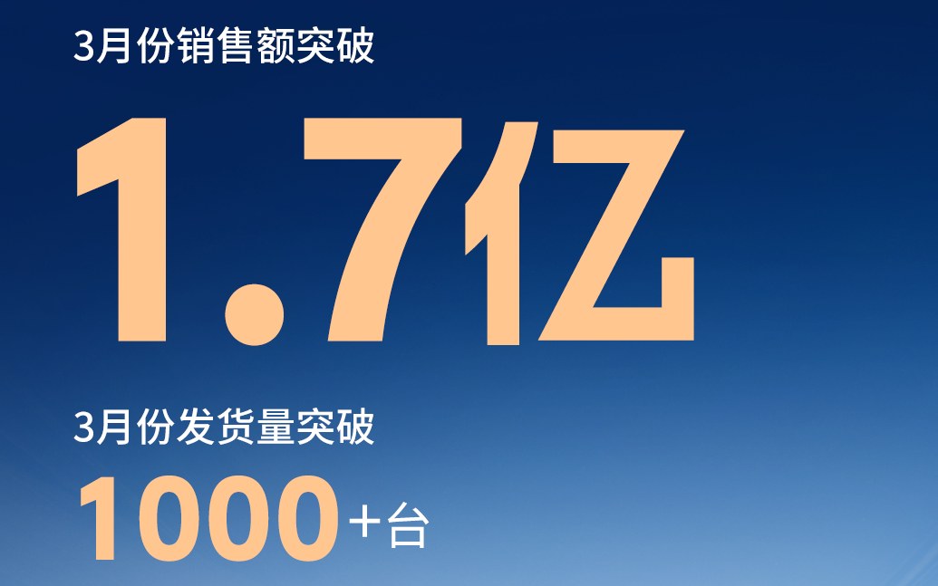 捷报:单月实现「双突破」,销售纪录再创新高
